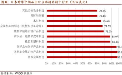 【招商宏觀】日本疫情通過(guò)全球產(chǎn)業(yè)鏈對(duì)我國(guó)的潛在影響