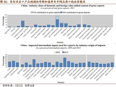 真正的問(wèn)題:產(chǎn)業(yè)鏈轉(zhuǎn)移與國(guó)際競(jìng)爭(zhēng)--2019年下半年宏觀經(jīng)濟(jì)展望(四)
