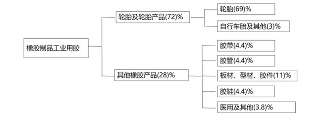 RTO焚燒爐之橡膠制品行業(yè)VOCs污染排放與控制