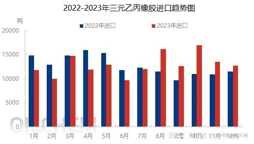 2023年112月全國(guó)橡膠和塑料制品業(yè)出口貨值為4278.