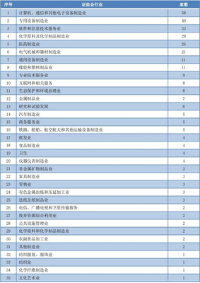 A股IPO待審企業(yè)434家 近8成為注冊制下、超一半擬創(chuàng)業(yè)板上市