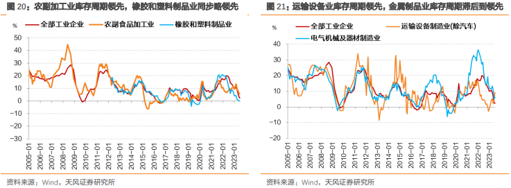 庫存見底，利率回升？橡膠制品業(yè)前景分析
