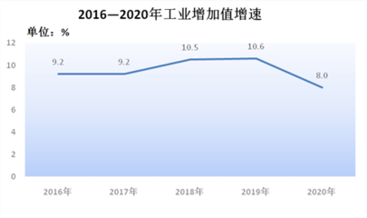 2020年無為市橡膠制品業發展態勢與展望——基于《2020年無為市國民經濟和社會發展統計公報》的分析